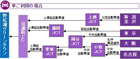 車アクセス