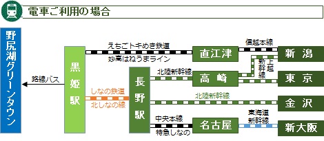 電車アクセス